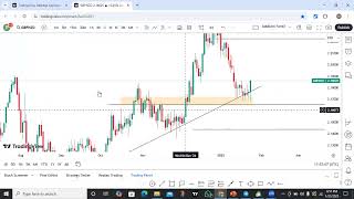 GBPNZD Analysis  December 22nd 2020 [upl. by Aerdnaxela327]