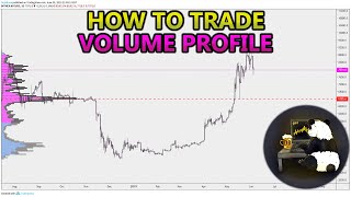 How to Trade Volume Profile VPVR VWAP  and VPSR Analysis Stocks Crypto Forex [upl. by Mendes]