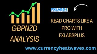 GBPNZD Trade For April [upl. by Hgielyk]