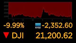 Dows plunges 10 most since 1987 market crash  ABC News [upl. by Annaoi120]