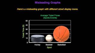 Identifying Misleading Graphs  Konst Math [upl. by Marti]