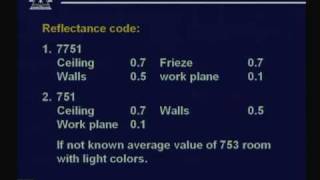 Lecture  18 Lighting Calculations [upl. by Chadd]