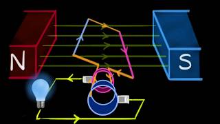 Electric generator AC amp DC Hindi  Magnetic effects of current  Physics  Khan Academy [upl. by Jonna]