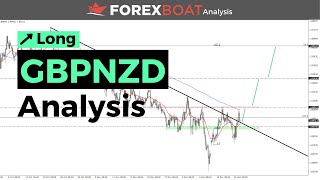 GBPNZD Signal Shared in Forex Trading [upl. by Tterag]