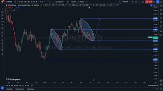 GBPNZD Trade TP 150 [upl. by Beverley]