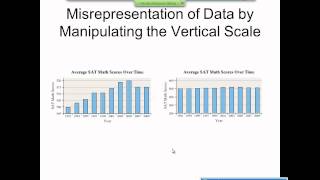 Elementary Statistics Graphical Misrepresentations of Data [upl. by Aicilehp]