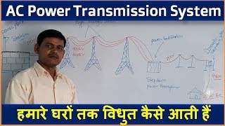 Electrical Power Transmission and Distribution System in Hindi [upl. by Noinatrad]