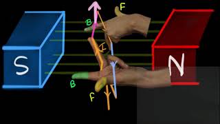 Electric motor Hindi  Magnetic effect of electric current  Physics  Khan Academy [upl. by Gasperoni384]