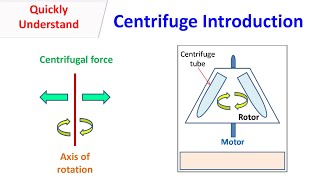 Centrifuge Introduction [upl. by Neruat575]