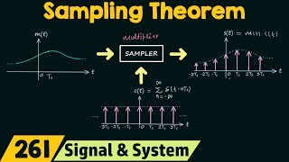 Sampling Theorem [upl. by Sasha304]