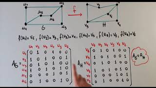 ISOMORFISMO DE GRAFOS Matemática discreta [upl. by Peckham634]